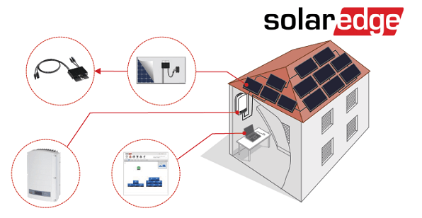 solar edge