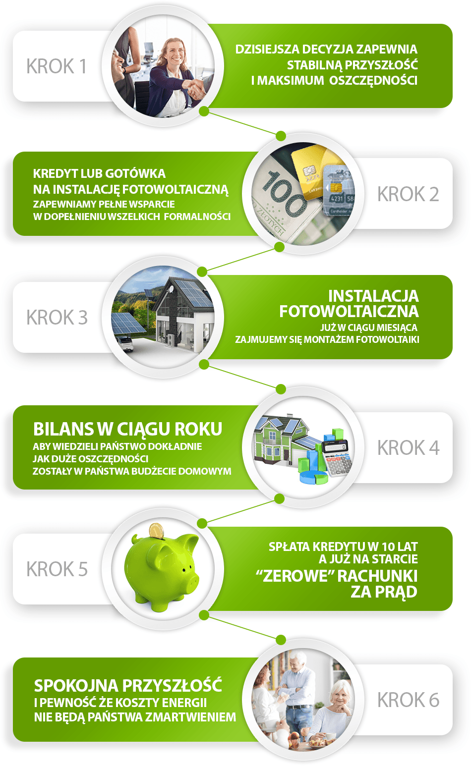 0 ZŁ RACHUNKI ZA ENERGIĘ ELEKTRYCZNĄ NA EMERYTURZE: