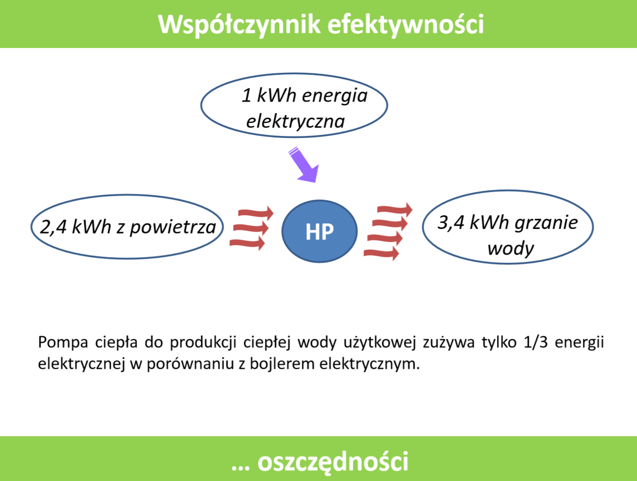 pompy ciepła inverter.com.pl
