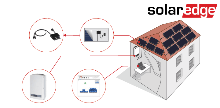 System solarny Solar Edge